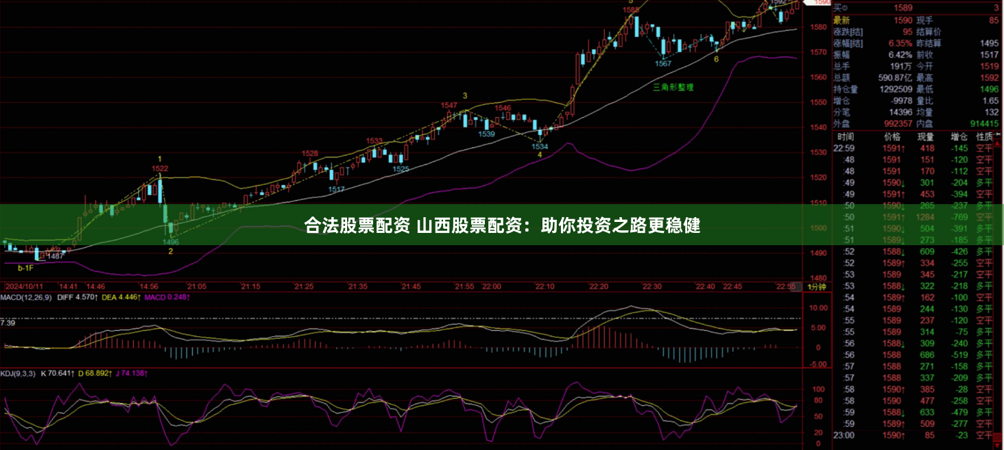 合法股票配资 山西股票配资：助你投资之路更稳健