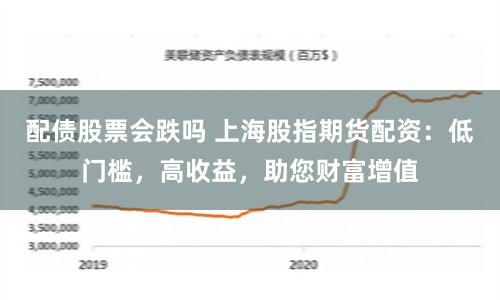 配债股票会跌吗 上海股指期货配资：低门槛，高收益，助您财富增值